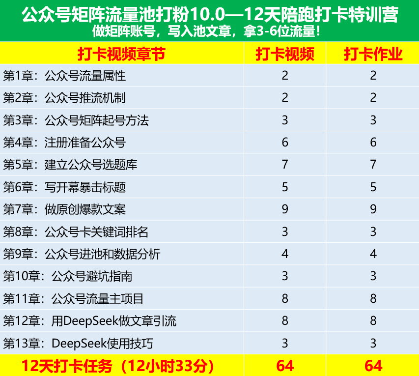 公众号矩阵.png
